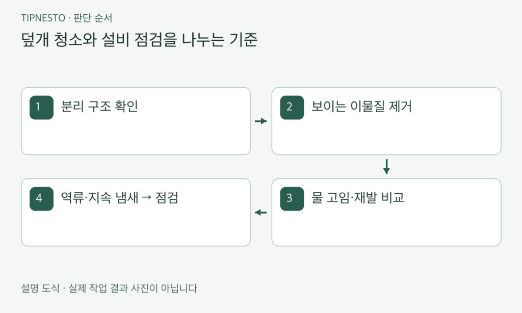 욕실 배수구 냄새 줄이는 주간 관리 순서