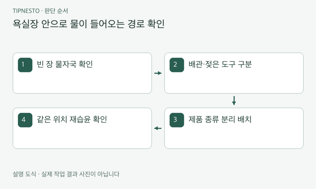 욕실 수납장 습기 줄이는 배치 기준