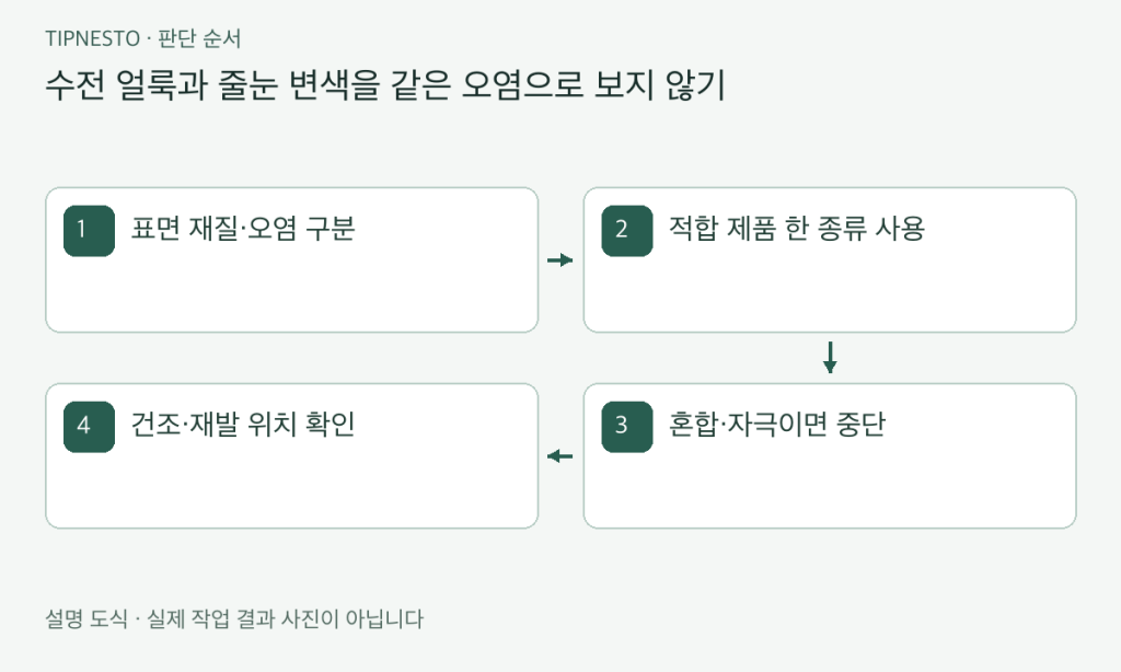 욕실 물때 줄이는 주간 청소 루틴