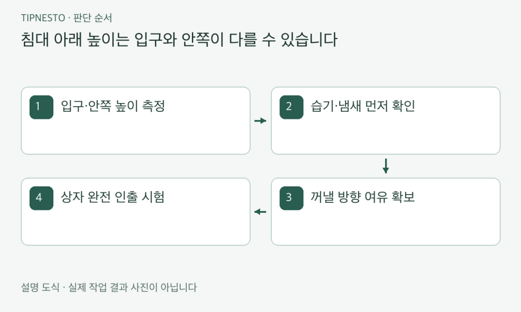 침대 아래 수납 전 습기·먼지 점검법