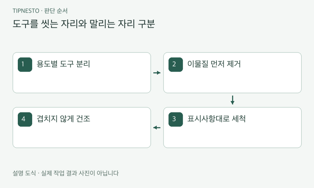 청소도구 세척과 보관: 걸레·밀대·브러시 기준