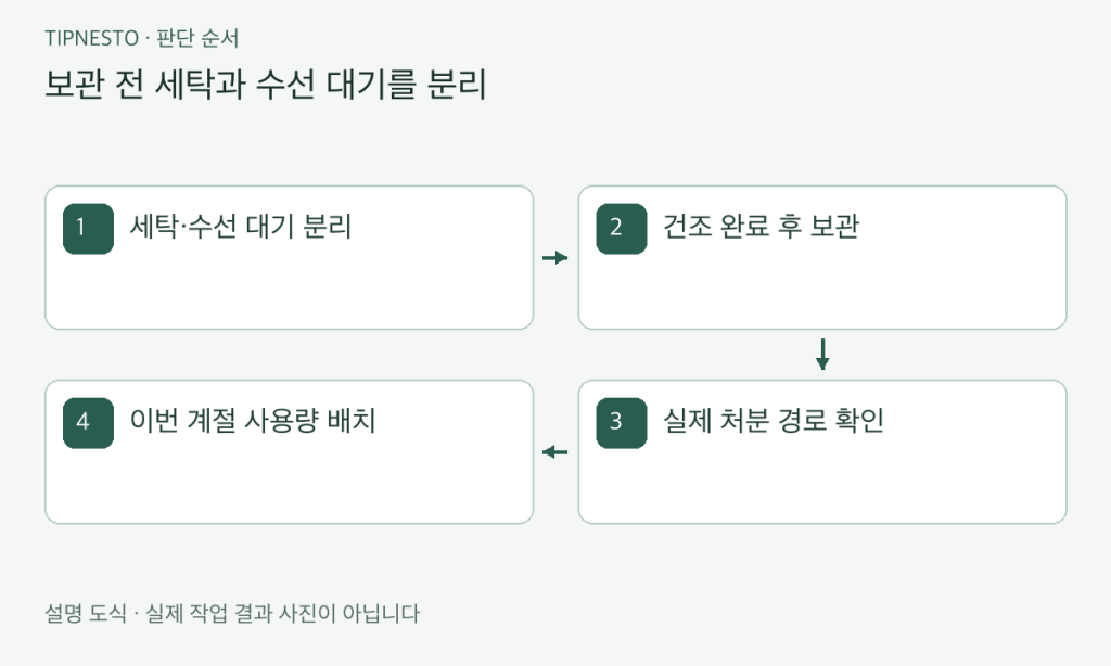 옷장 계절 정리 기준: 버릴 옷과 보관할 옷 나누기
