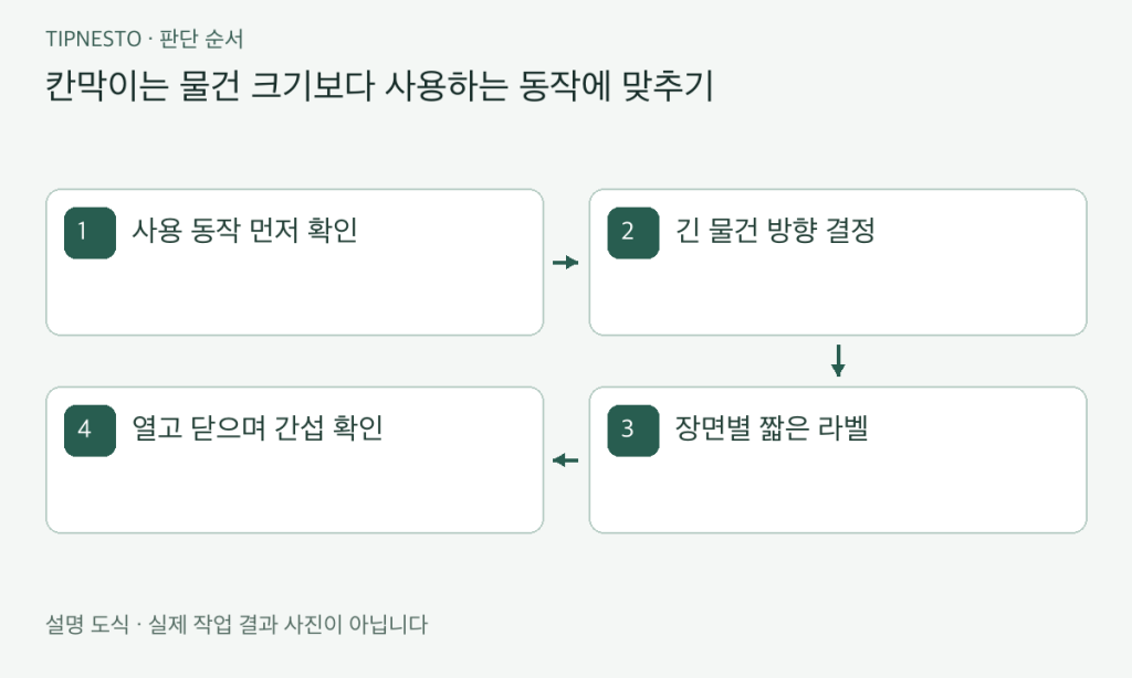 서랍 칸 나누기와 라벨 기준