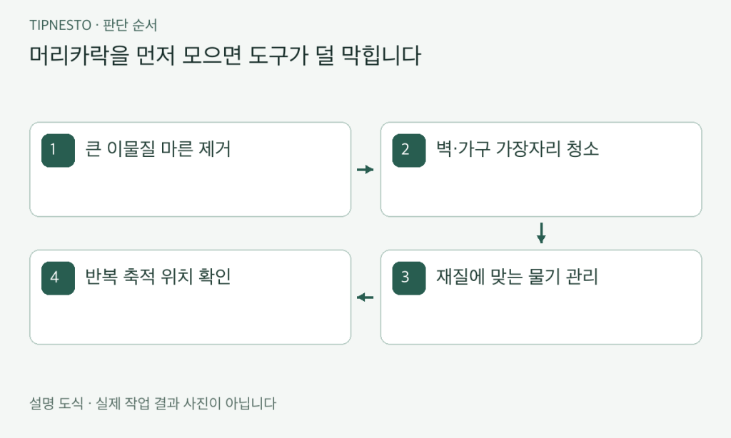 바닥 먼지와 머리카락 청소 루틴