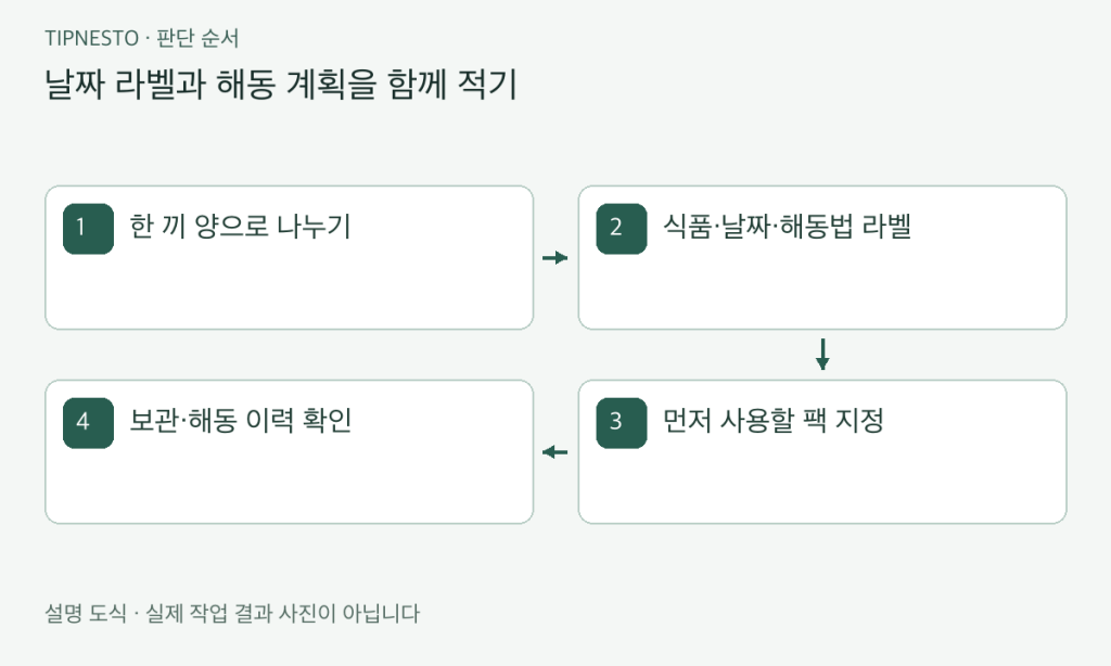 냉동실 소분과 날짜 라벨 붙이는 법