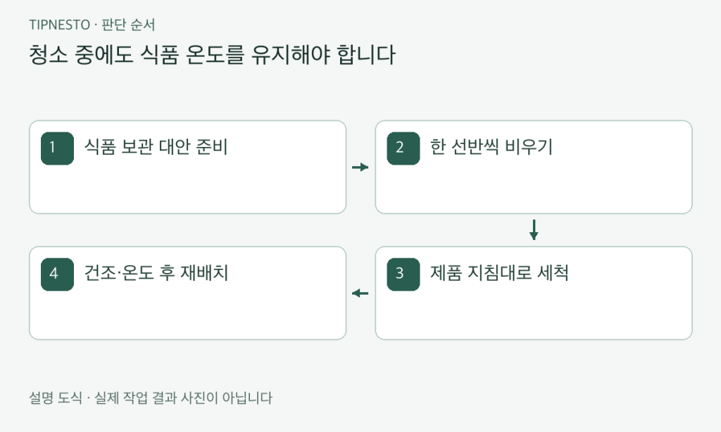 냉장고 청소와 식재료 점검 순서