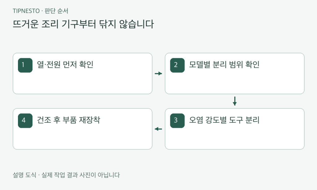 주방 기름때 청소 순서: 싱크대와 가스레인지 기준