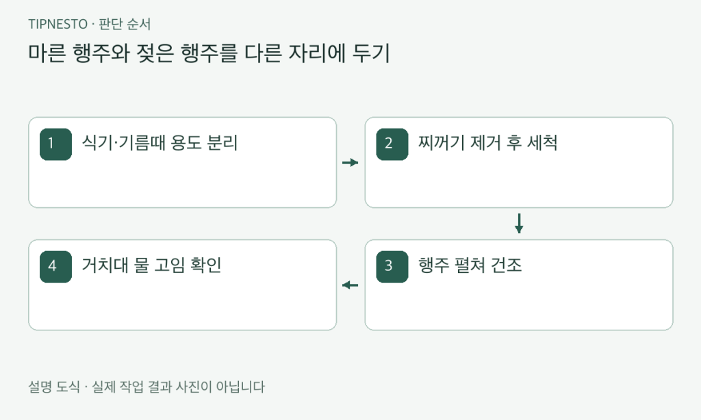 주방 수세미와 행주 세척·건조 루틴