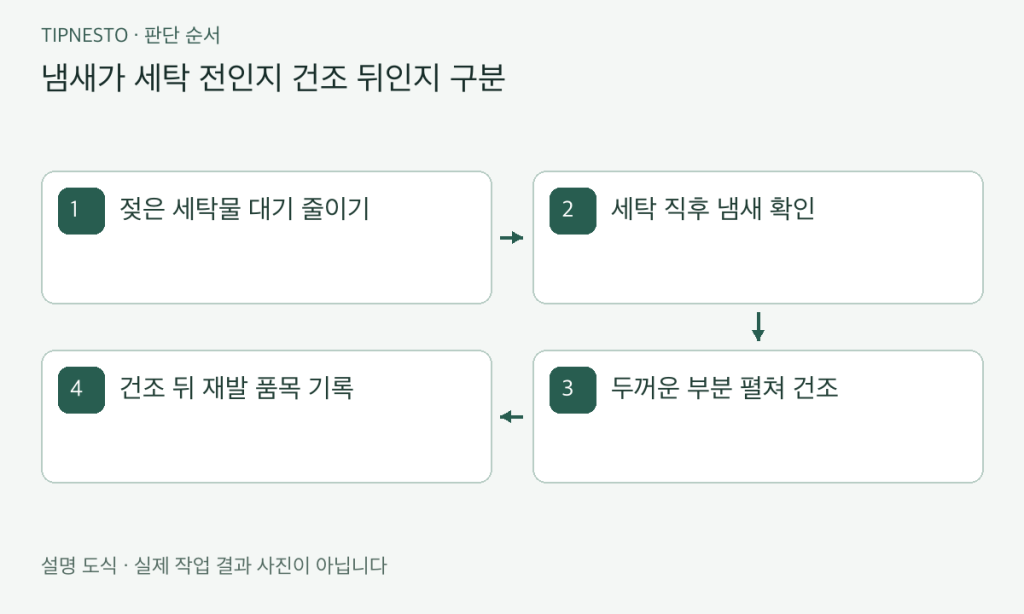 자취방 빨래 냄새 줄이는 건조 루틴