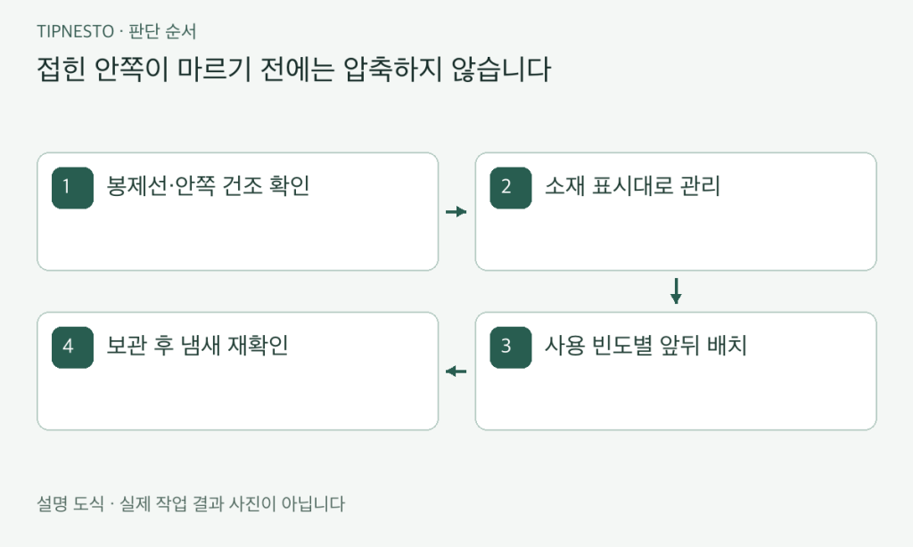 수건과 침구 수납 기준: 냄새 없이 꺼내 쓰기