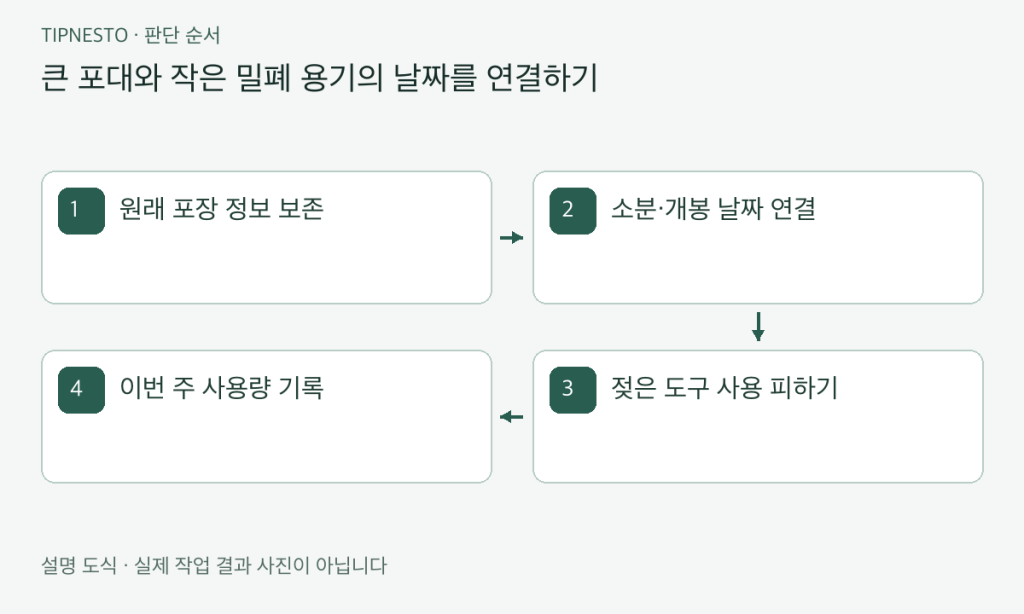 상온 식재료 보관함 정리법