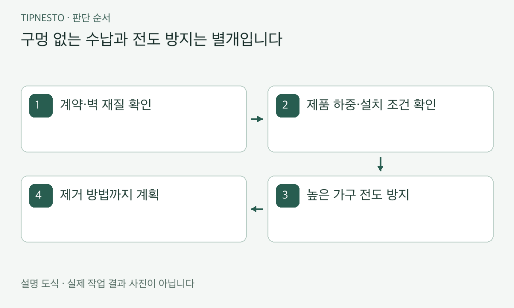 월세방 벽 손상 없이 수납 늘리는 기준