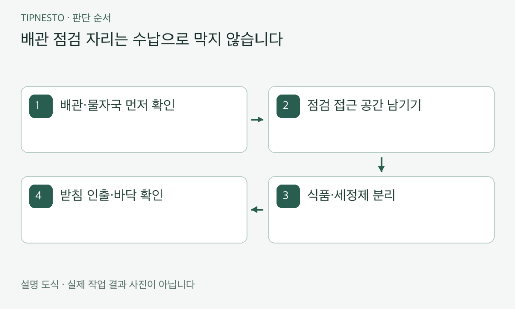싱크대 아래 수납 구역 나누는 법