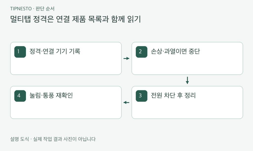 자취방 전기 멀티탭 안전 점검 루틴