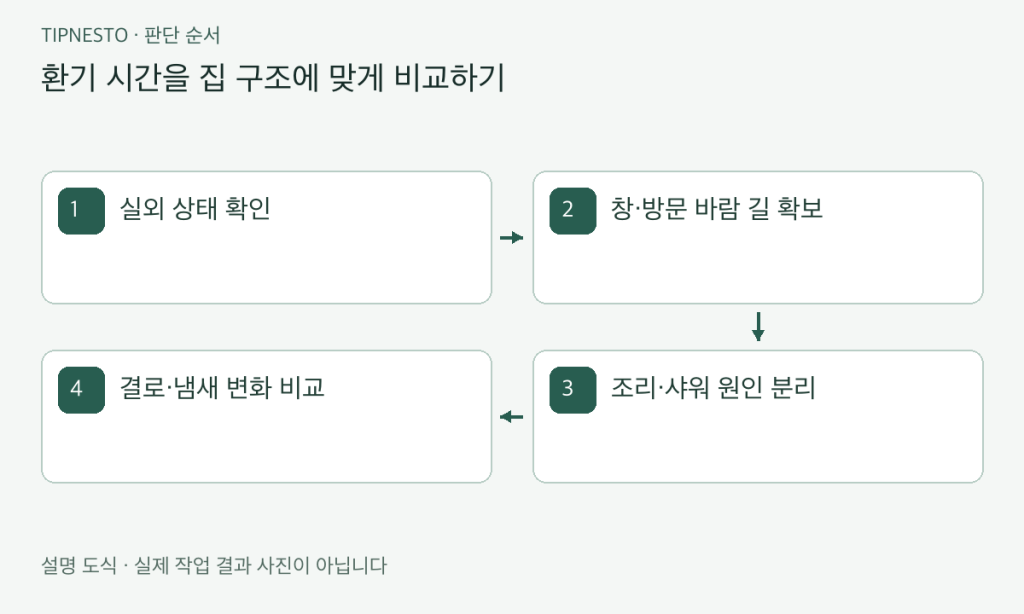 원룸 환기 시간과 공기 흐름 만드는 루틴