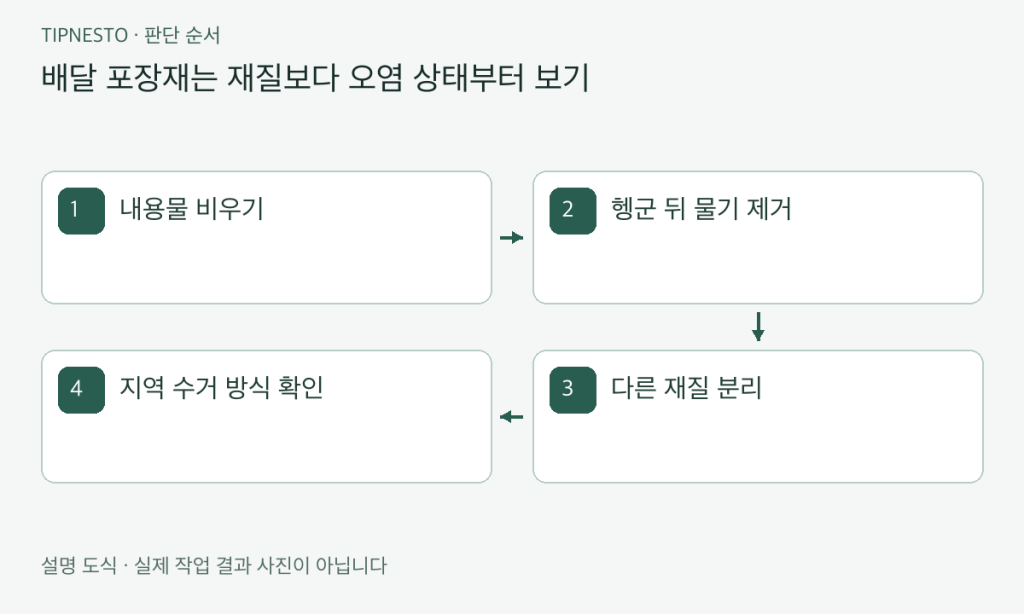 원룸 분리수거와 쓰레기 보관 기준