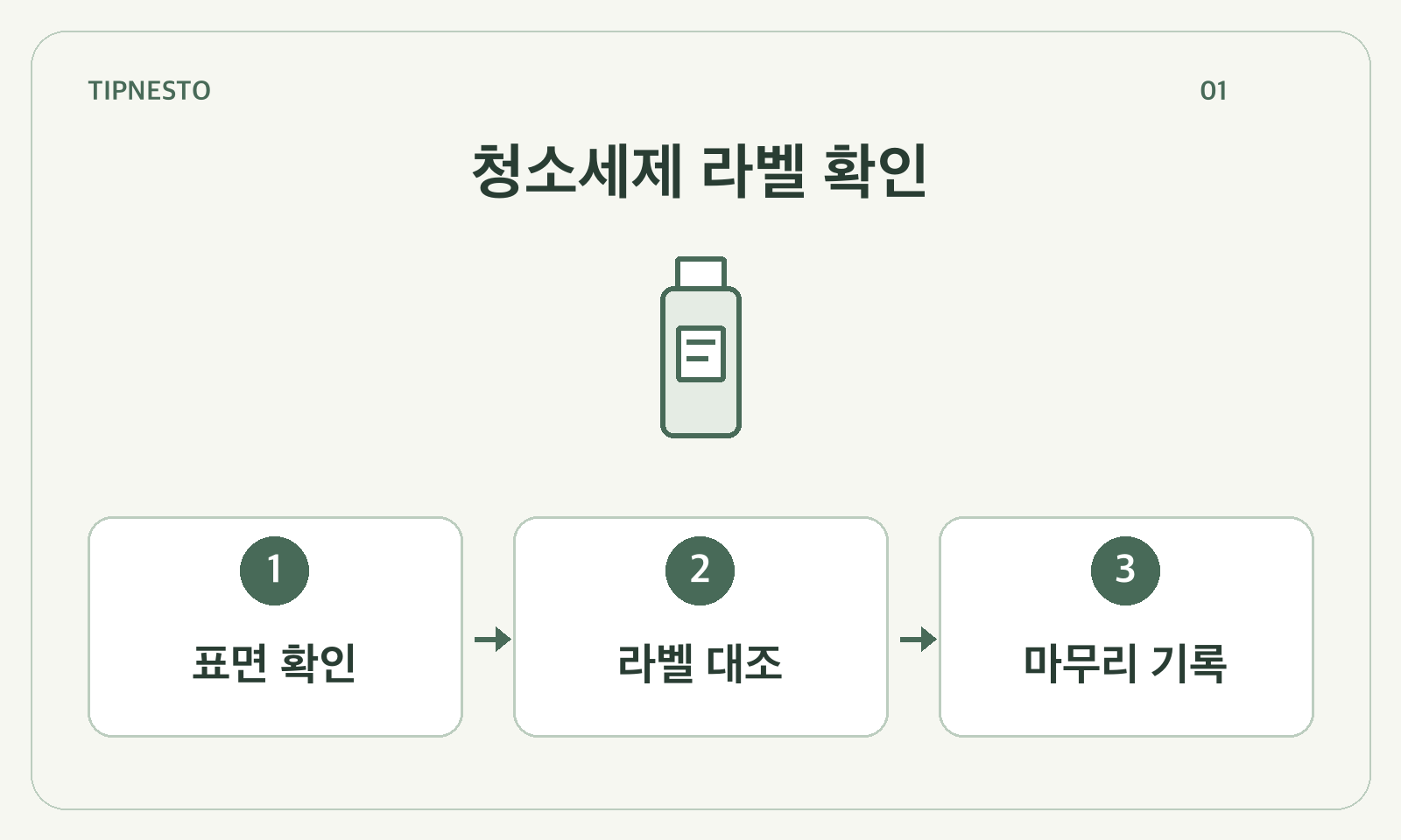 청소세제 라벨 확인: 표면 확인 → 라벨 대조 → 마무리 기록