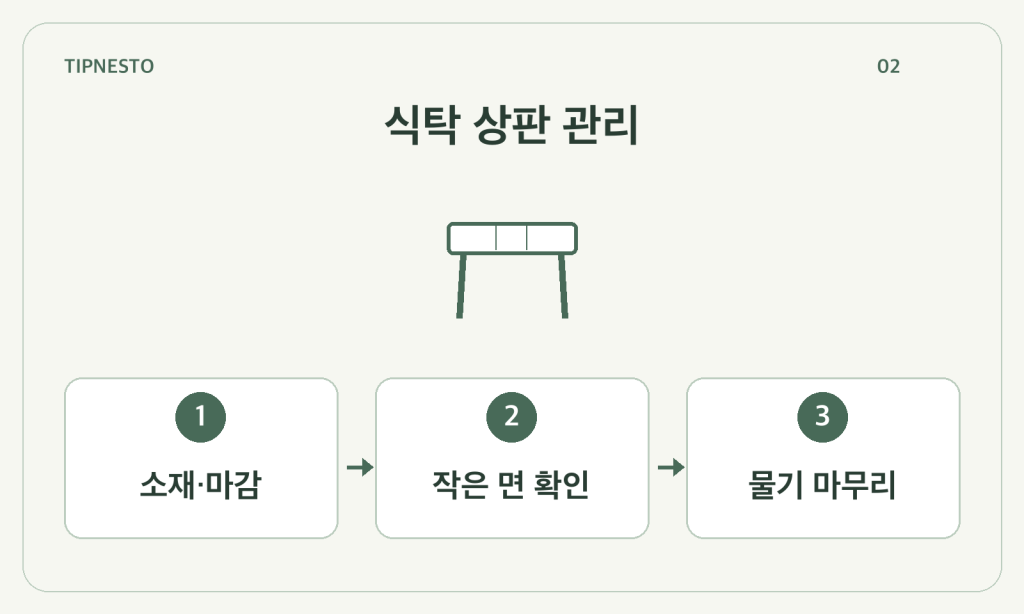 식탁 상판 닦는 순서: 원목·무늬목·코팅 정보를 먼저 보기