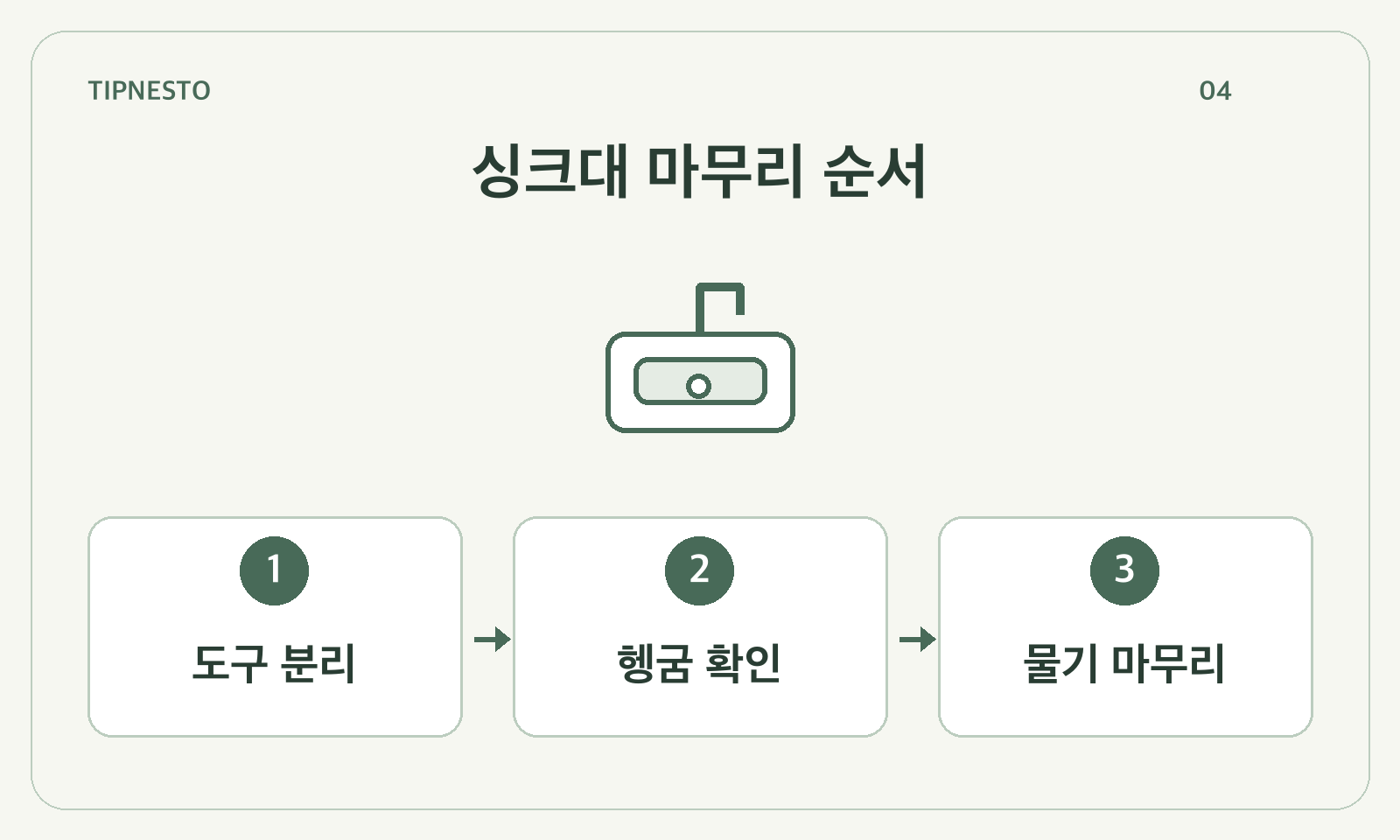싱크대 마무리 순서: 도구 분리 → 헹굼 확인 → 물기 마무리
