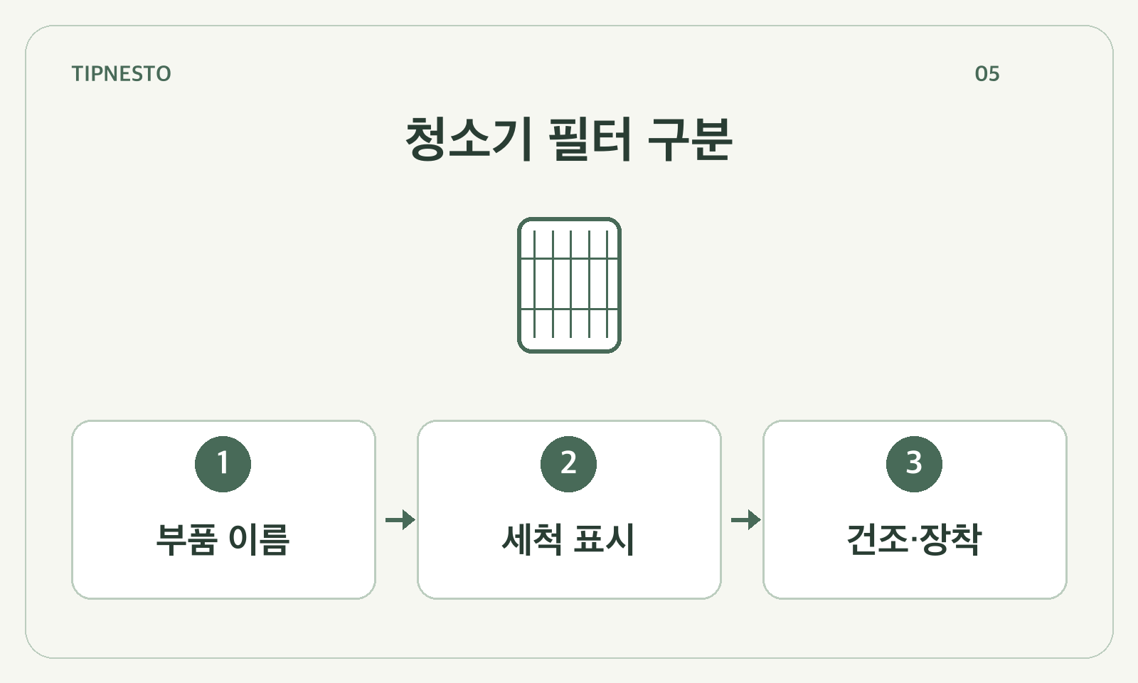 청소기 필터 구분: 부품 이름 → 세척 표시 → 건조·장착