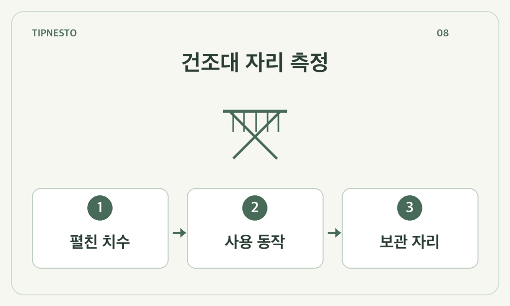 실내 건조대 놓을 자리 재는 법: 펼친 폭·통로·접는 동작