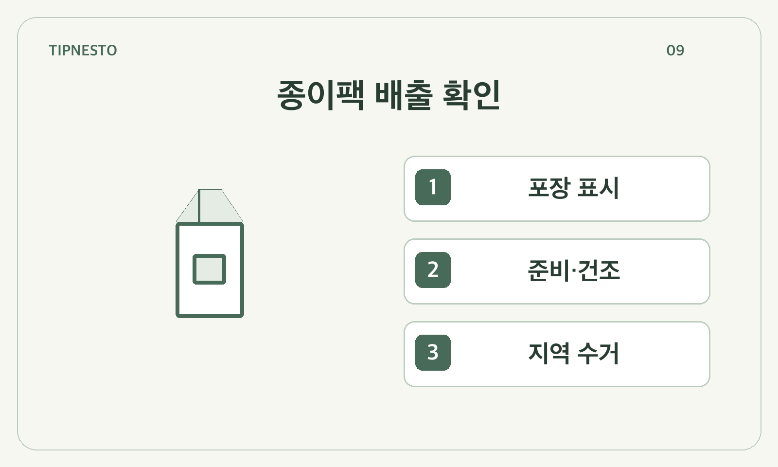종이팩 배출 확인: 포장 표시 → 준비·건조 → 지역 수거