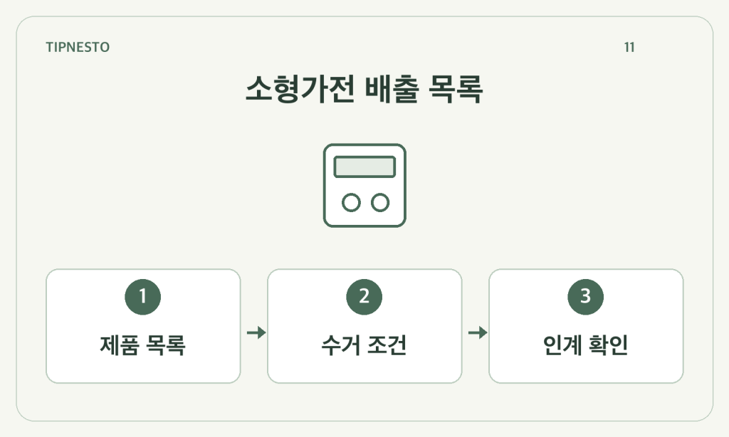 소형가전 버리기 전 확인: 모델·구성품·지역 수거 경로 기록