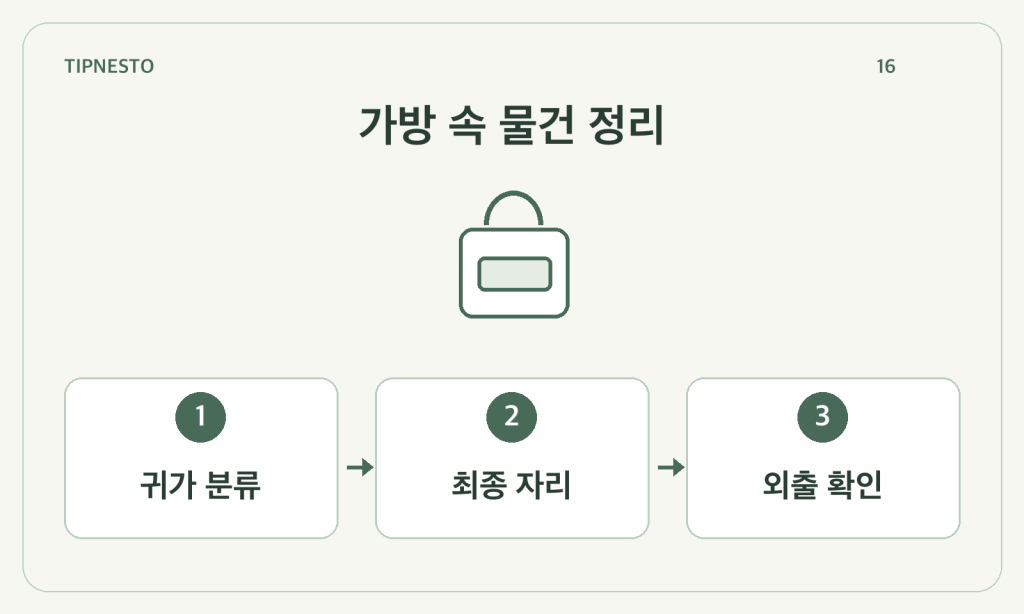 매일 쓰는 가방 정리: 귀가 후 비울 것·남길 것·다시 넣을 것