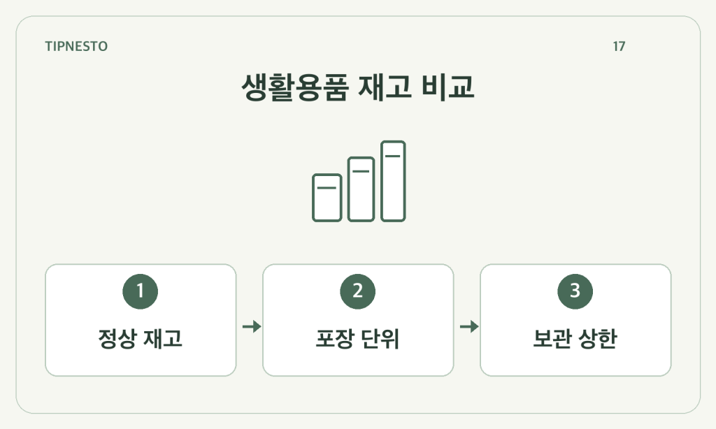생활용품 재고 상한 정하기: 남은 양·포장 단위·보관 자리를 비교
