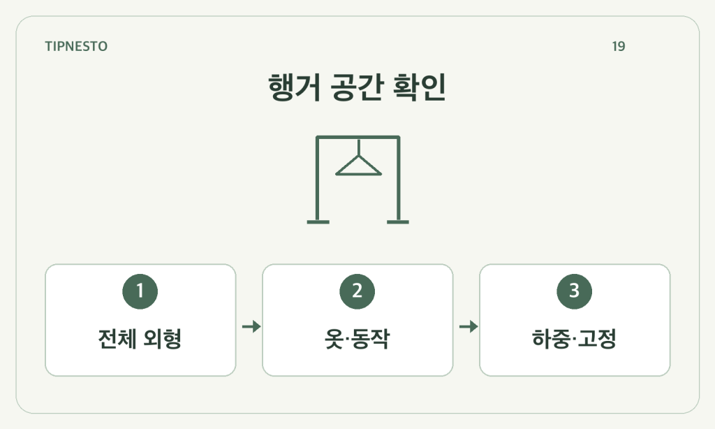 행거 구매 전 공간 확인: 옷 길이·다리 폭·하중·통로