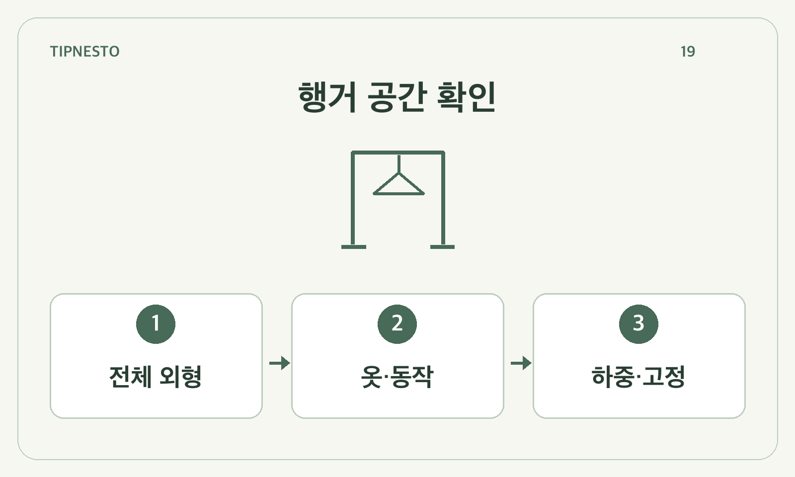 행거 공간 확인: 전체 외형 → 옷·동작 → 하중·고정