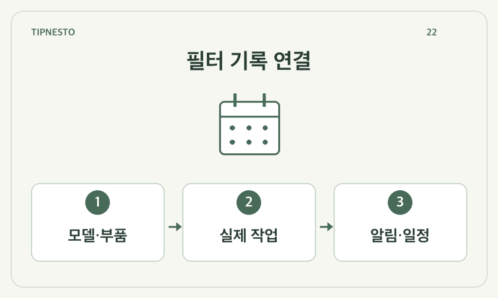 가정용 필터 교체 기록 만들기: 모델·부품 번호·알림을 연결