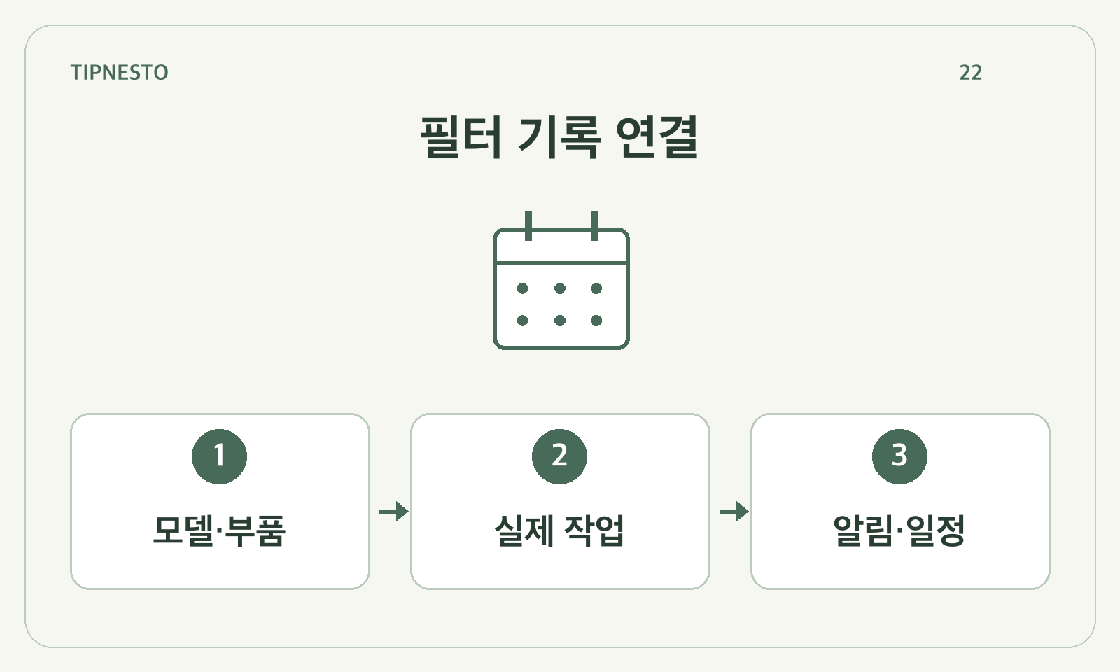 필터 기록 연결: 모델·부품 → 실제 작업 → 알림·일정