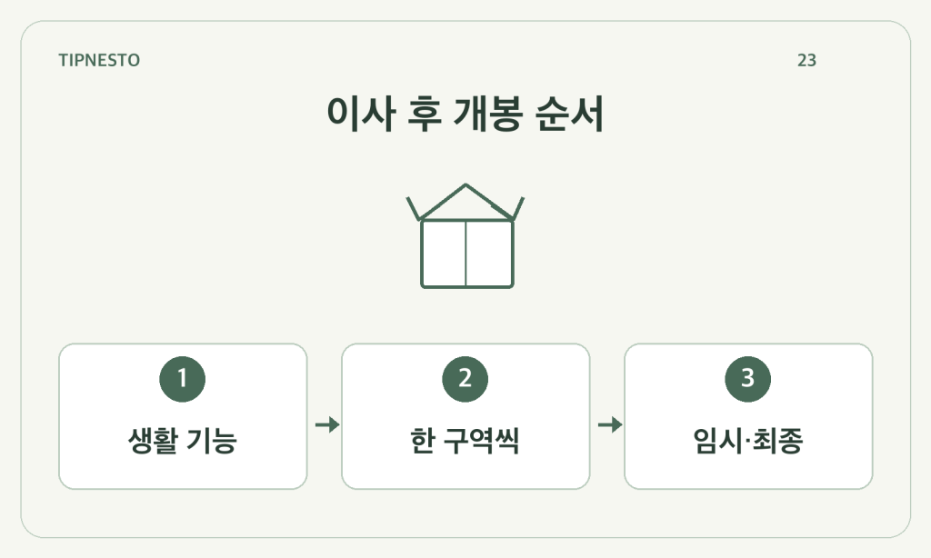 이사 후 박스 푸는 순서: 생활에 필요한 구역부터 열고 닫기