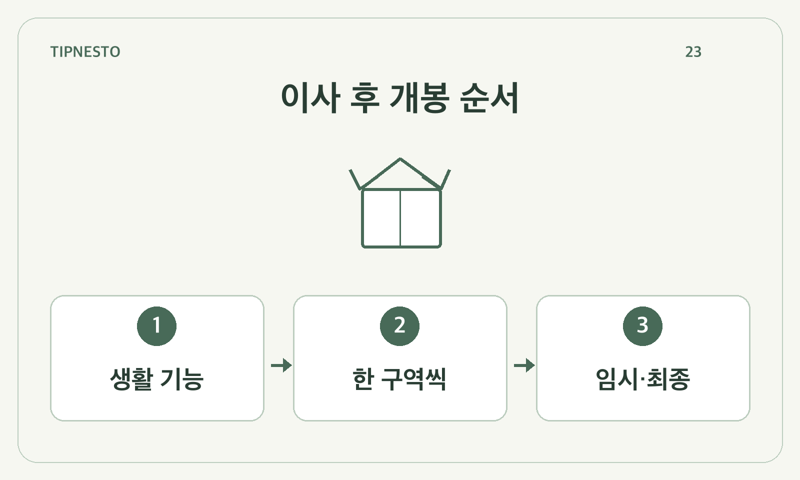 이사 후 개봉 순서: 생활 기능 → 한 구역씩 → 임시·최종