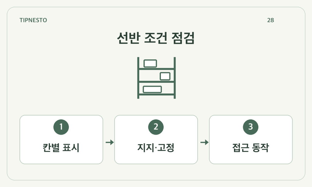 수납 선반 점검: 칸별 하중·지지·고정·꺼낼 동작을 나누기
