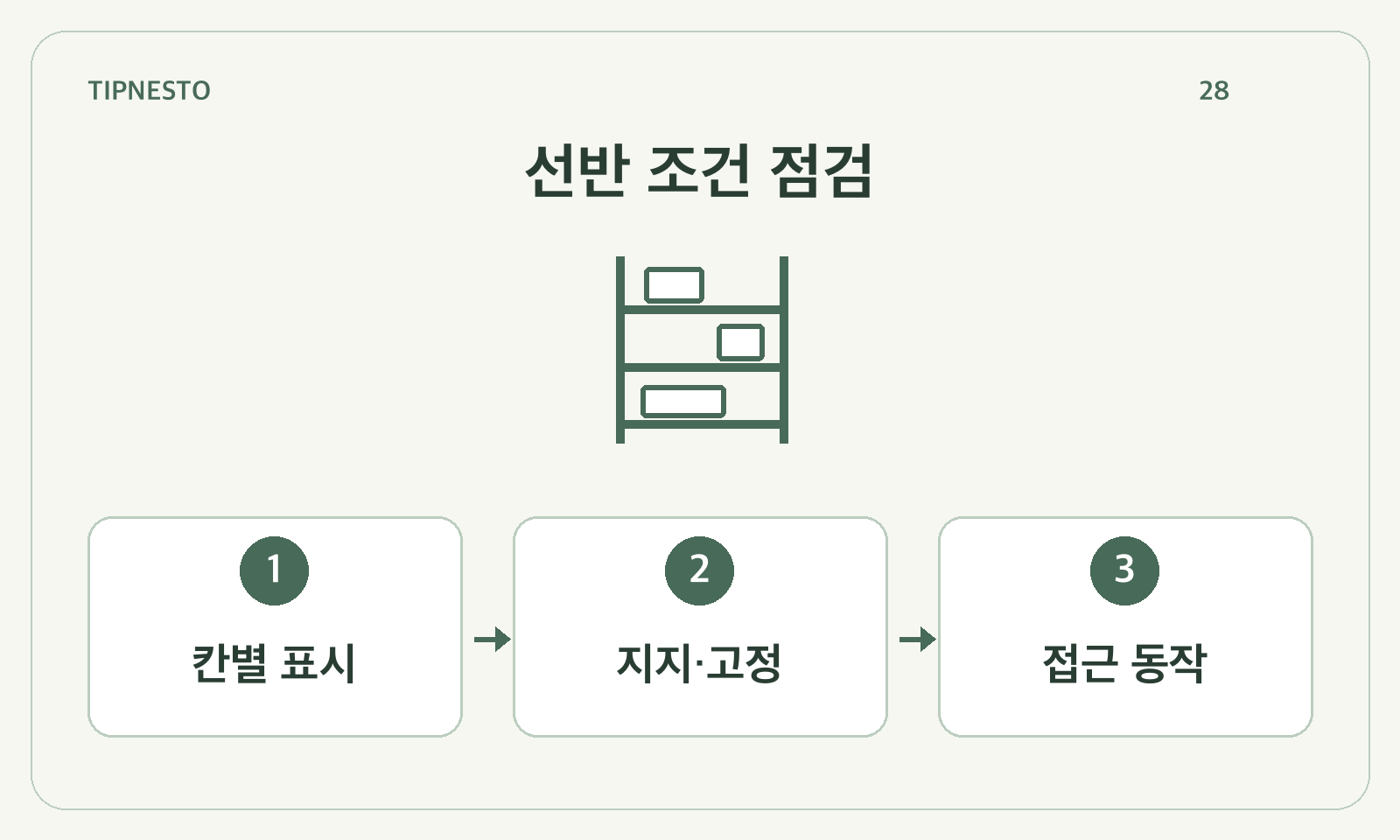 선반 조건 점검: 칸별 표시 → 지지·고정 → 접근 동작